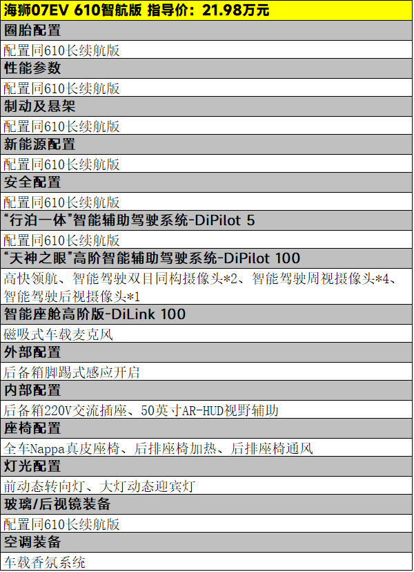 18.98万元起，比亚迪海狮07EV四款车该怎么选
